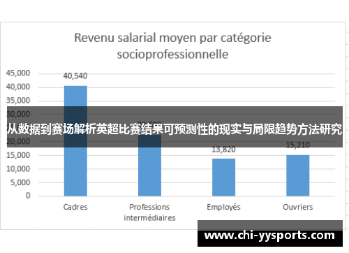 从数据到赛场解析英超比赛结果可预测性的现实与局限趋势方法研究