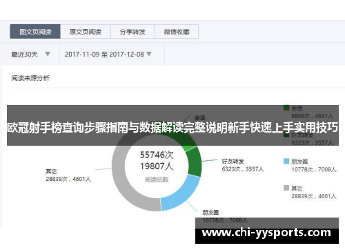 欧冠射手榜查询步骤指南与数据解读完整说明新手快速上手实用技巧