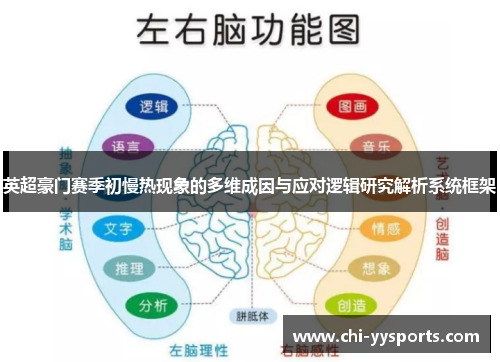 英超豪门赛季初慢热现象的多维成因与应对逻辑研究解析系统框架 英超豪门赛季初慢热现象的多维成因与应对逻辑研究解析系统框架