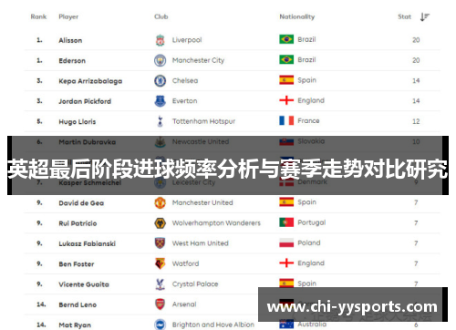 英超最后阶段进球频率分析与赛季走势对比研究 英超最后阶段进球频率分析与赛季走势对比研究