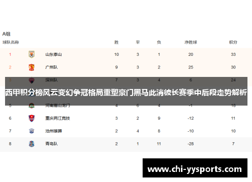 西甲积分榜风云变幻争冠格局重塑豪门黑马此消彼长赛季中后段走势解析 西甲积分榜风云变幻争冠格局重塑豪门黑马此消彼长赛季中后段走势解析