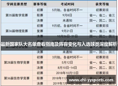 最新国家队大名单查看指南及阵容变化与入选球员深度解析